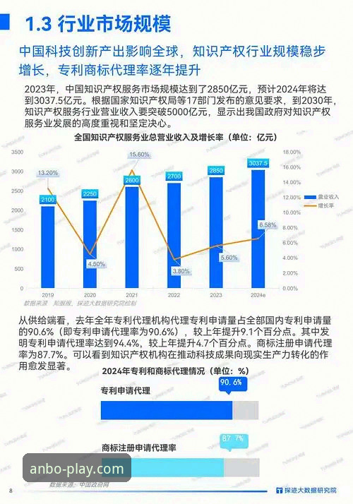 安博体育平台发布最新动态：解析“安博官方网站好用吗必备”的行业趋势