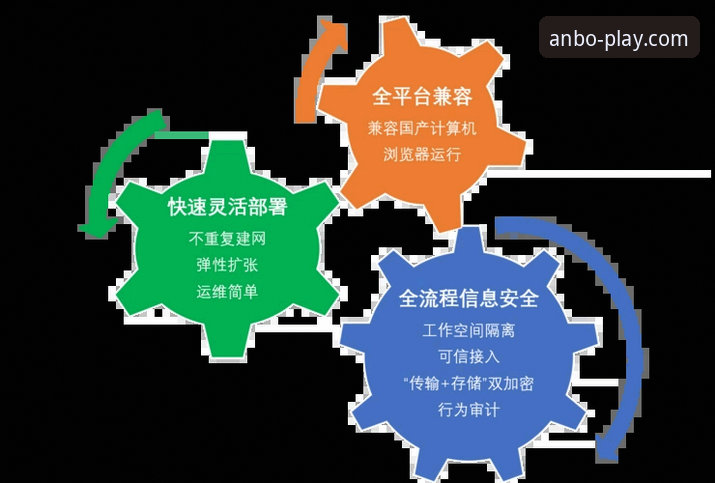 安博iOS版深度解析：移动体验的核心与边界